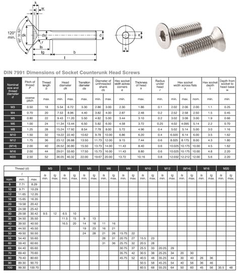 10 3 4 sheet metal screws|3 4 10 bolt dimensions.